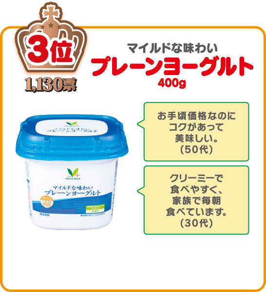 3位／1,473票:マイルドな味わいプレーンヨーグルト