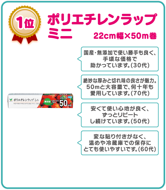 ポリエチレンラップ ミニ 22cm幅×50ｍ巻