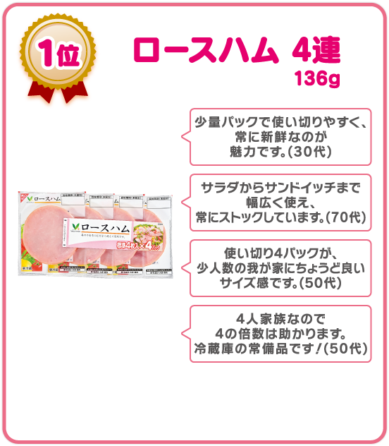 ロースハム 4連 136g